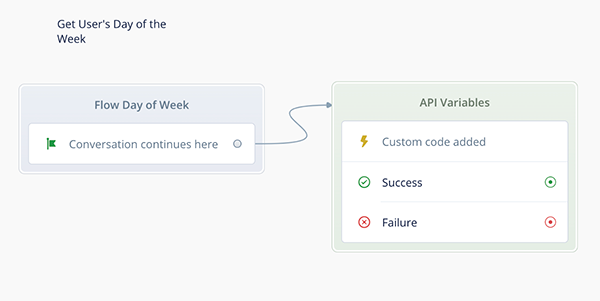 Finished Code API Variables block