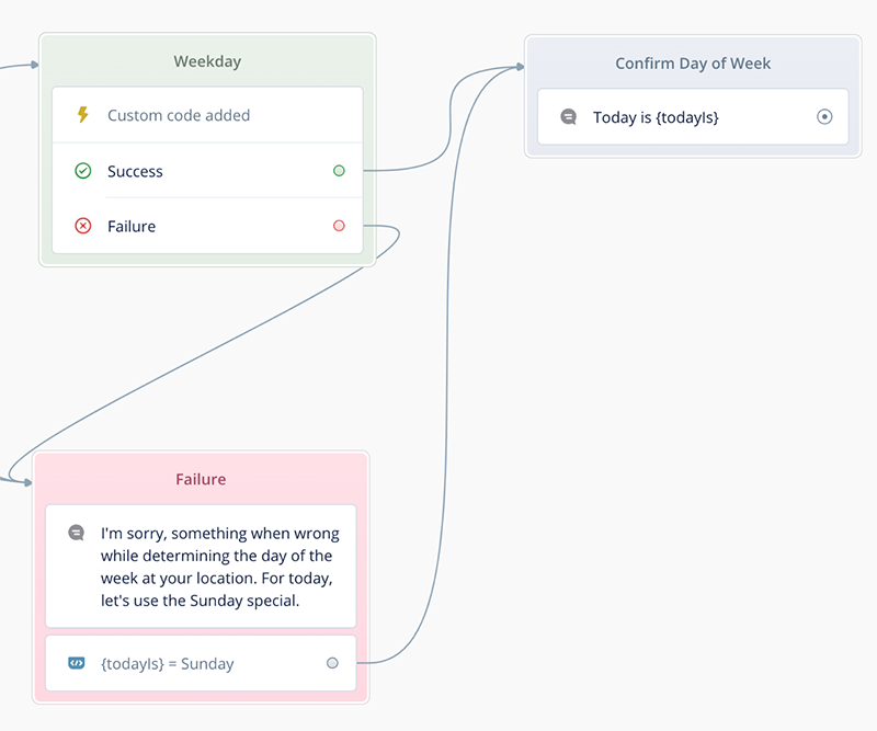 Connect Confirm Day of Week Speak block