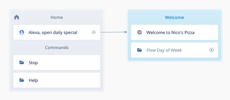 Home flow canvas so far