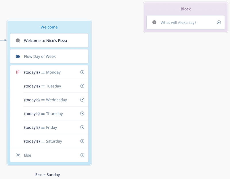 Speak block model