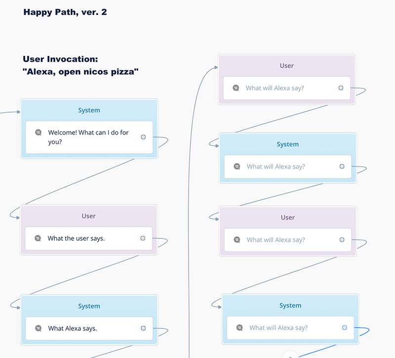 Speak blocks with one system and one user