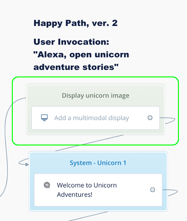 Display block placeholder